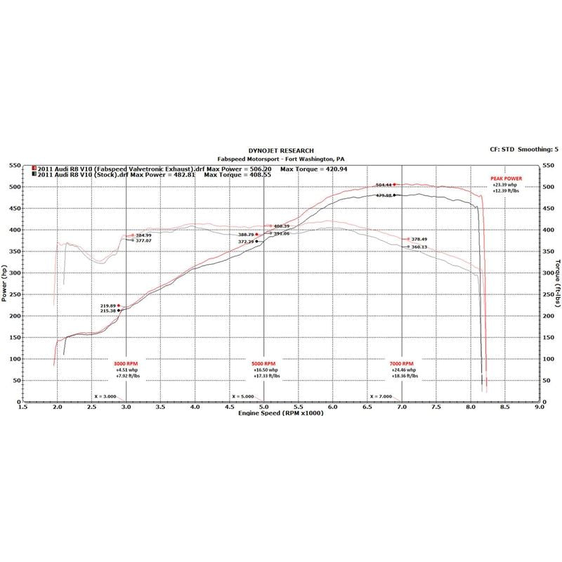 Fabspeed R8 V10 Valvetronic Supersport X-Pipe Exhaust System (09-15) (FS.AUD.R8V102.VLV)