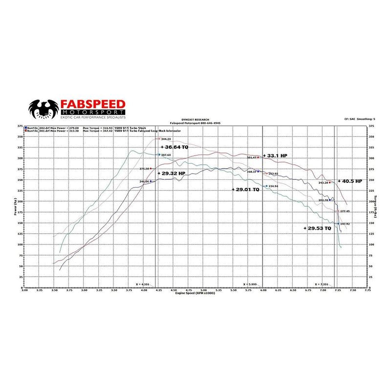 Fabspeed 911 Turbo 930 Long-Neck Intercooler (76-89) (FS.POR.911T.ICOEM)