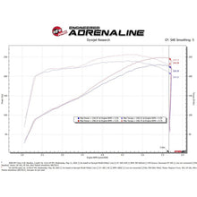 Load image into Gallery viewer, aFe Power Cold Air Intake System for 2009-2014 Cadillac Escalade ESV(54-13073D)