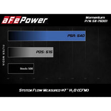 Load image into Gallery viewer, aFe Momentum Cold Air Intake System w/ Pro 5R Media (54-76301)