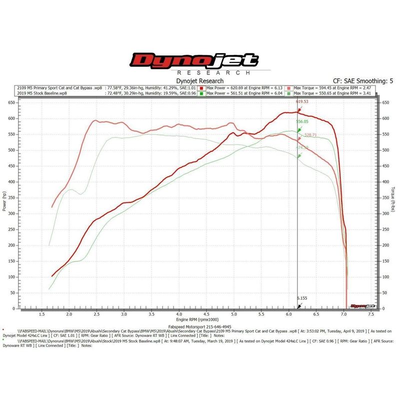 Fabspeed BMW M5 F90 2nd link comp. Pipes (FS.BMW.F90.SCB)