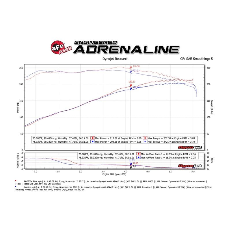 aFe Momentum GT Cold Air Intake System w/ Pro DRY S Media (51-76012)