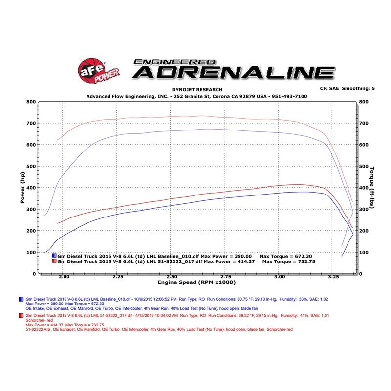 aFe SCORCHER HD Power Module (77-44008)