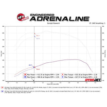 Load image into Gallery viewer, aFe Momentum HD Cold Air Intake System w/Pro DRY S Media(50-70056D)