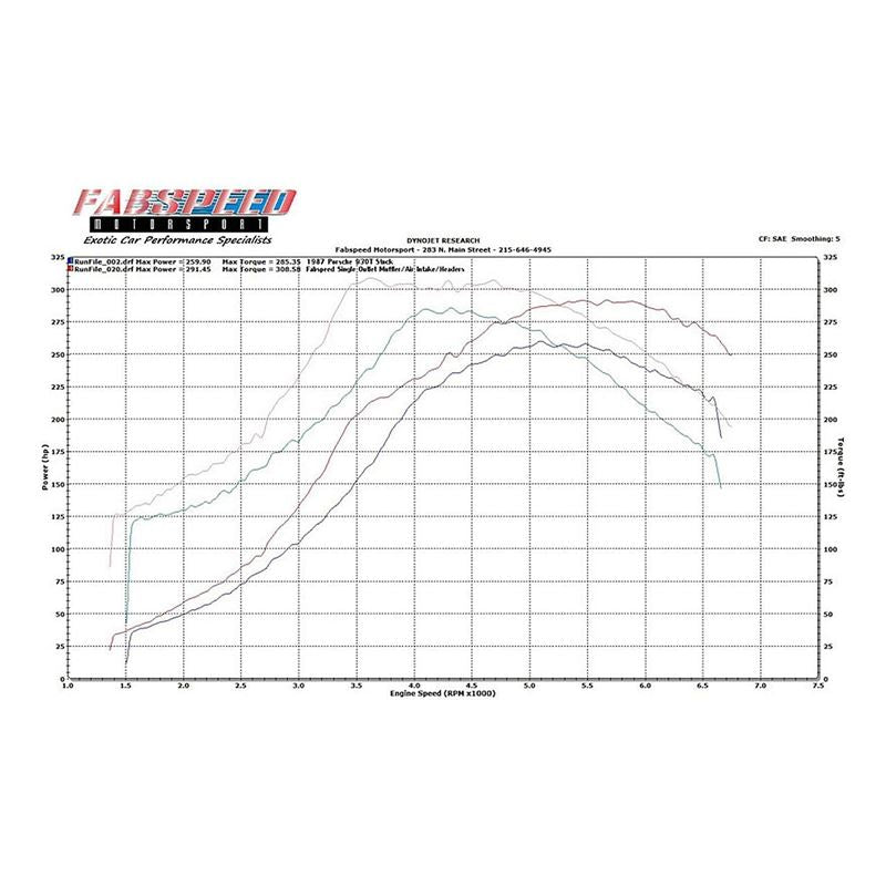 Fabspeed 911 Turbo 930 Sport Performance Package (76-89) (FS.POR.911T.SPKGDQ)