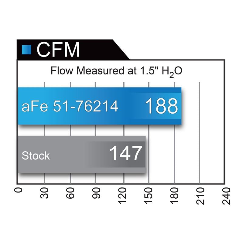 aFe Momentum GT Cold Air Intake System w/ Pro DRY S Media (51-76214)