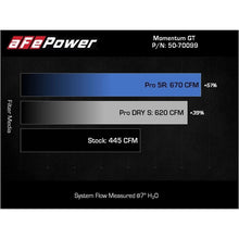 Load image into Gallery viewer, aFe POWER Momentum GT Cold Air Intake System w/ Pro DRY S Filter (50-70099D)