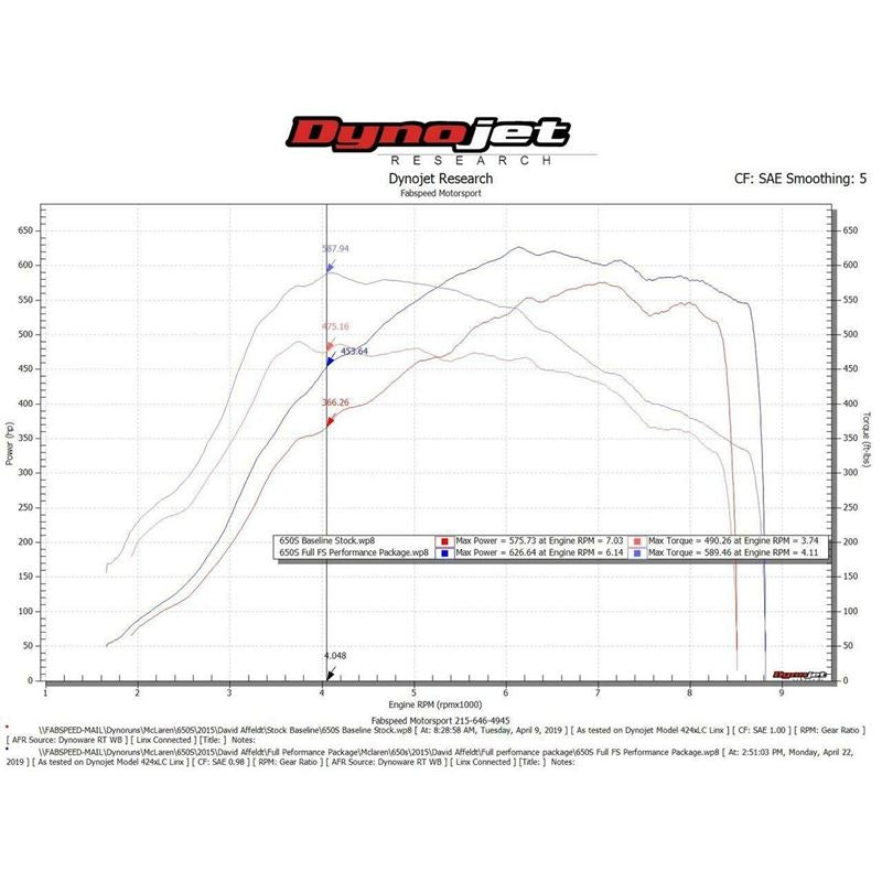 Fabspeed McLaren 650S Supersport Performance Package (FS.MCL.650S.SPKGOB)