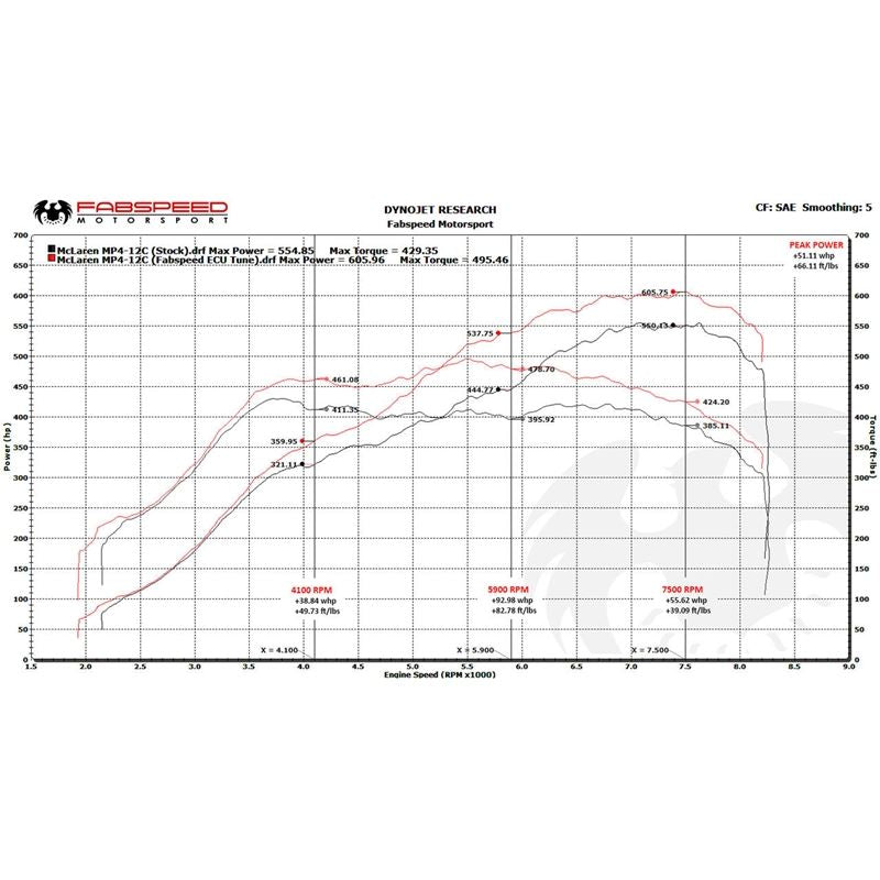 Fabspeed McLaren MP4-12C XperTune Performance Software (FS.MCL.12C.ECU)