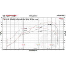 Load image into Gallery viewer, Fabspeed McLaren MP4-12C XperTune Performance Software (FS.MCL.12C.ECU)