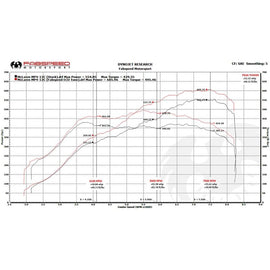 Fabspeed McLaren MP4-12C XperTune Performance Software (FS.MCL.12C.ECU)