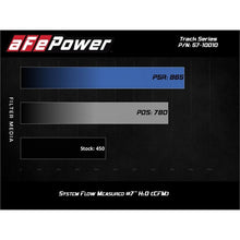 Load image into Gallery viewer, aFe Track Series Stage-2 Carbon Fiber Intake System w/ Pro 5R Media for 2018-2021 Ford Expedition(57-10010R)