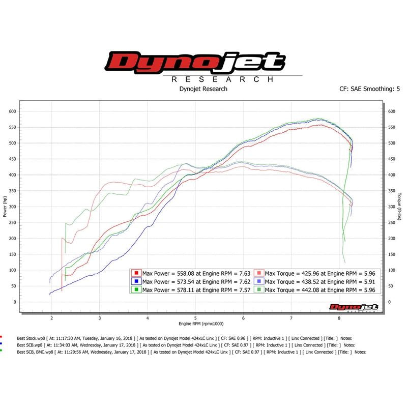 Fabspeed Ferrari 599 2nd link comp. Pipes (2006-2012) (FS.FER.599.CB)