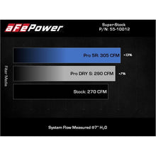 Load image into Gallery viewer, aFe Power Intake System for 2015-2020 Audi A3 Quattro(55-10012R)