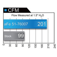 Load image into Gallery viewer, aFe Momentum GT Cold Air Intake System w/ Pro DRY S Media (51-76007)
