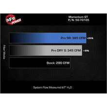 Load image into Gallery viewer, aFe Momentum GT Cold Air Intake System w/ Pro DRY S Filter (50-70105D)