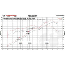 Load image into Gallery viewer, Fabspeed 991 Carrera Valvetronic Performance Package (12-16) (FS.POR.991.VPKGPSEC)