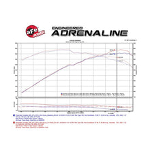 Load image into Gallery viewer, aFe Black Series Carbon Fiber Cold Air Intake System w/ Pro 5R and Pro DRY S Filters (52-74202-C)