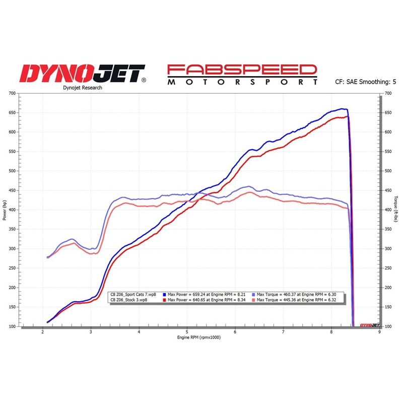 Fabspeed Chevrolet Corvette C8 Z06 Sport Cats (2023+) (FS.CHEVY.C8Z06.SC)