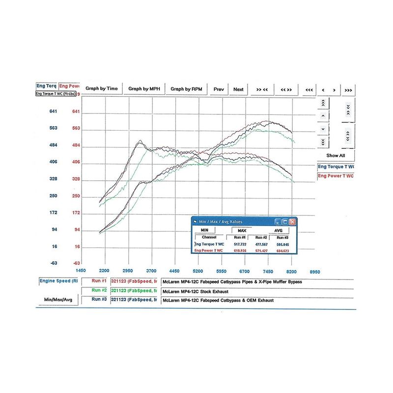 Fabspeed MP4-12C Supersport X-Pipe Exhaust System (11-14) (FS.MCL.12C.SSXLTBR)