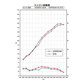 EXHAUST MANIFOLD KIT EXPREME VQ35DE Z33/CV35 Ver.2 with TITAN EXHAUST BANDAGE (TB6010-NS04A)