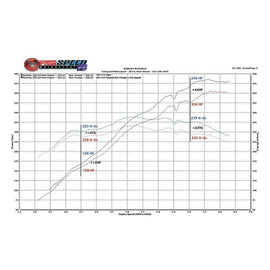 Fabspeed 997 GT3 / GT3 RS Performance Package (06-09) (FS.POR.997GT3.SPKGEC)