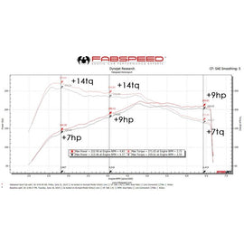 Fabspeed Macan 2.0L Primary Sport Catalytic Converters(18 Only)(FS.POR.MCN2.SC)