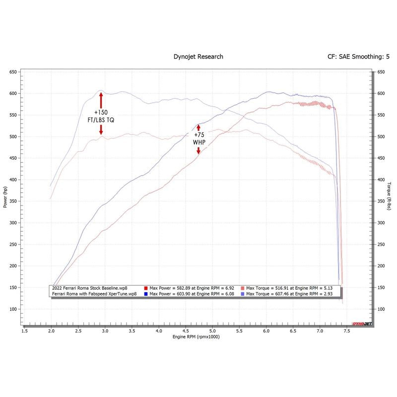 Fabspeed Ferrari Roma XperTune Performance Software (20+) (FS.FER.ROMA.ECU)