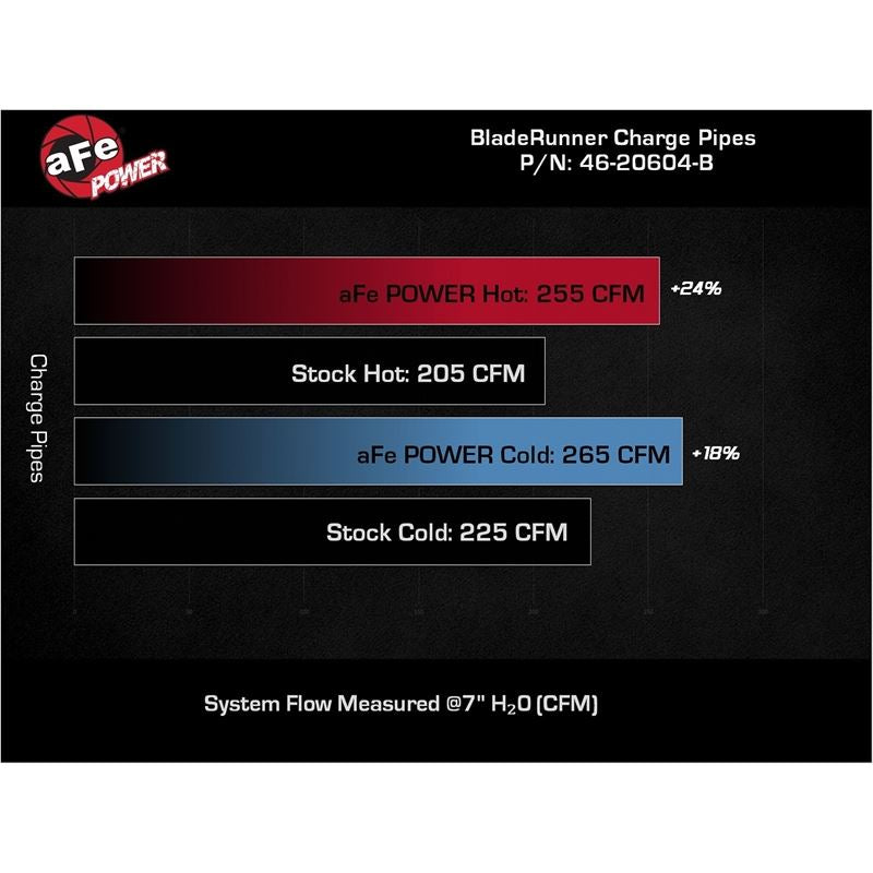 aFe BladeRunner 3 IN Aluminum Hot and Cold Charge Pipe Kit (46-20604-B)