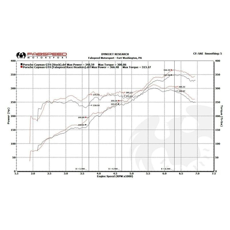 Fabspeed Porsche 981 Cayman GT4 Race Headers (FS.POR.981GT4.LTRHDR)