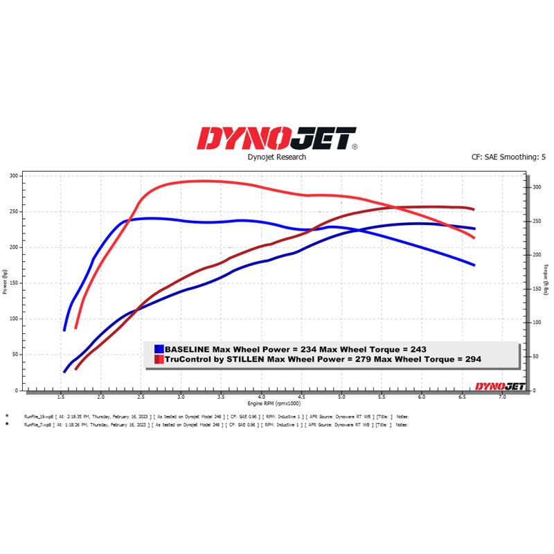 Stillen TruControl Inline Power Module for 2019-2022 Hyundai Veloster N Performance (TC102022)