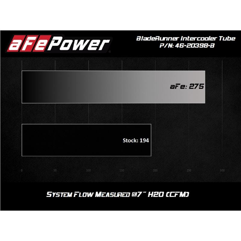 aFe BladeRunner 2-1/2 IN Aluminum Hot Charge Pipe Black (46-20398-B)