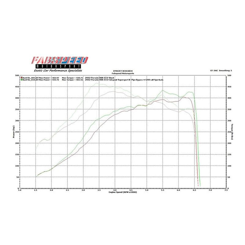 Fabspeed 996 Turbo Supersport 70mm X-Pipe Exhaust System (00-05) (FS.POR.996T.SSSX)