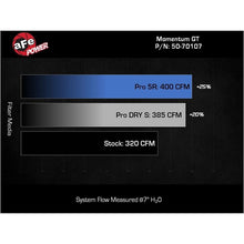 Load image into Gallery viewer, aFe Power Momentum GT Cold Air Intake System w/ Pro DRY S Filter (50-70107D)