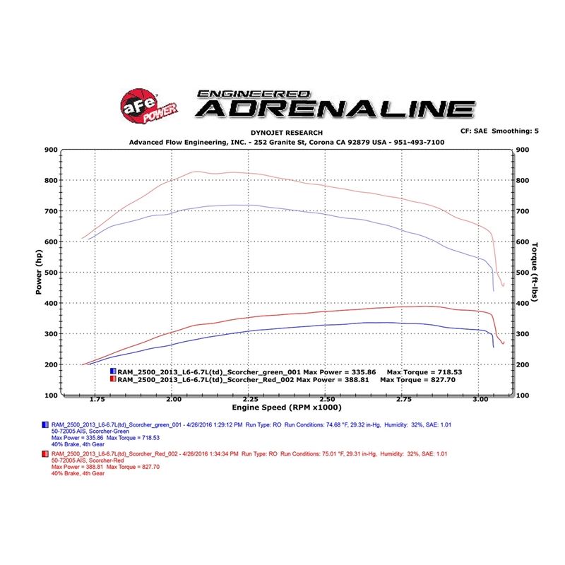 aFe SCORCHER HD Power Module (77-42009)