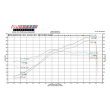 Load image into Gallery viewer, Fabspeed Ferrari 360 Sport Performance Package (99-05) (FS.FER.360.SPKGEC)