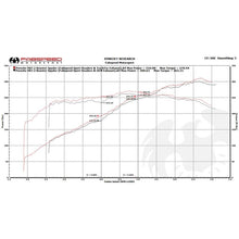 Load image into Gallery viewer, Fabspeed 987.2 Boxster/Cayman/Spyder TrackTec Valved Exhaust FS.POR.9872.TTCBVC