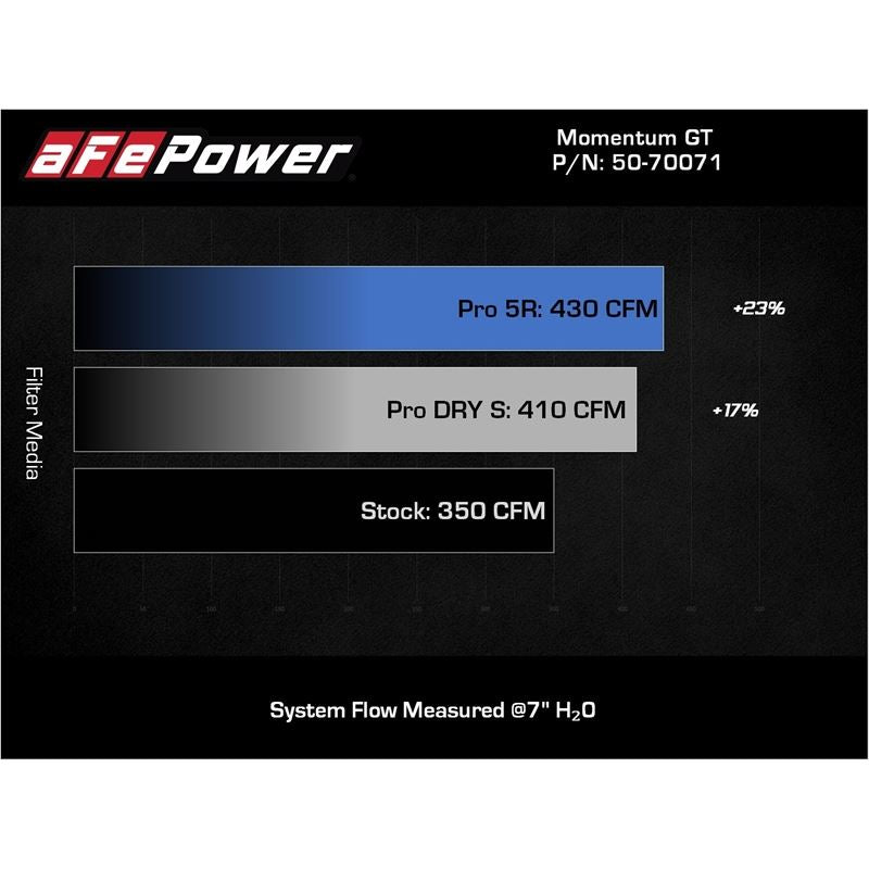 aFe Power Cold Air Intake System for 2017-2022 Cadillac XT5(50-70071D)
