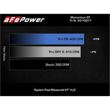 Load image into Gallery viewer, aFe Power Cold Air Intake System for 2017-2022 Cadillac XT5(50-70071D)