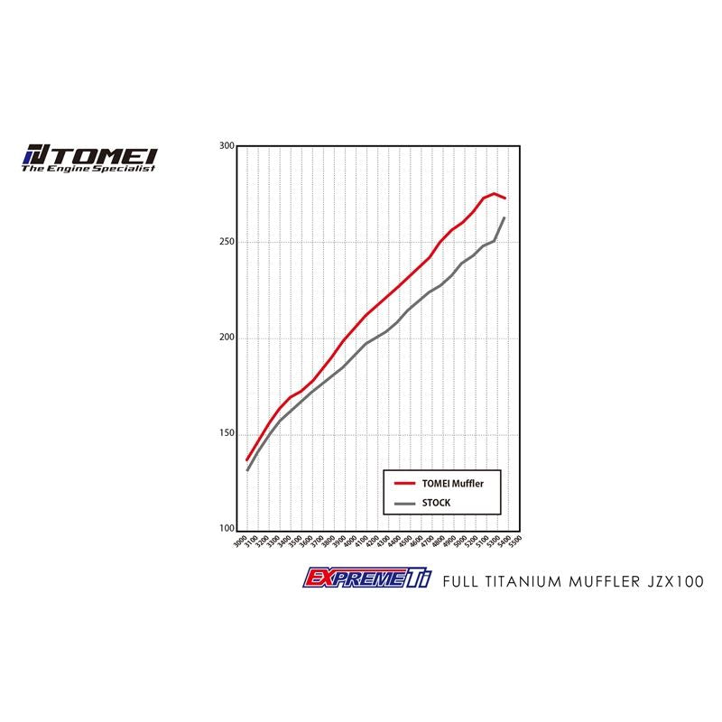 FULL TITANIUM MUFFLER KIT EXPREME Ti JZX100 (TB6090-TY04A)