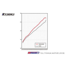 Load image into Gallery viewer, FULL TITANIUM MUFFLER KIT EXPREME Ti JZX100 (TB6090-TY04A)