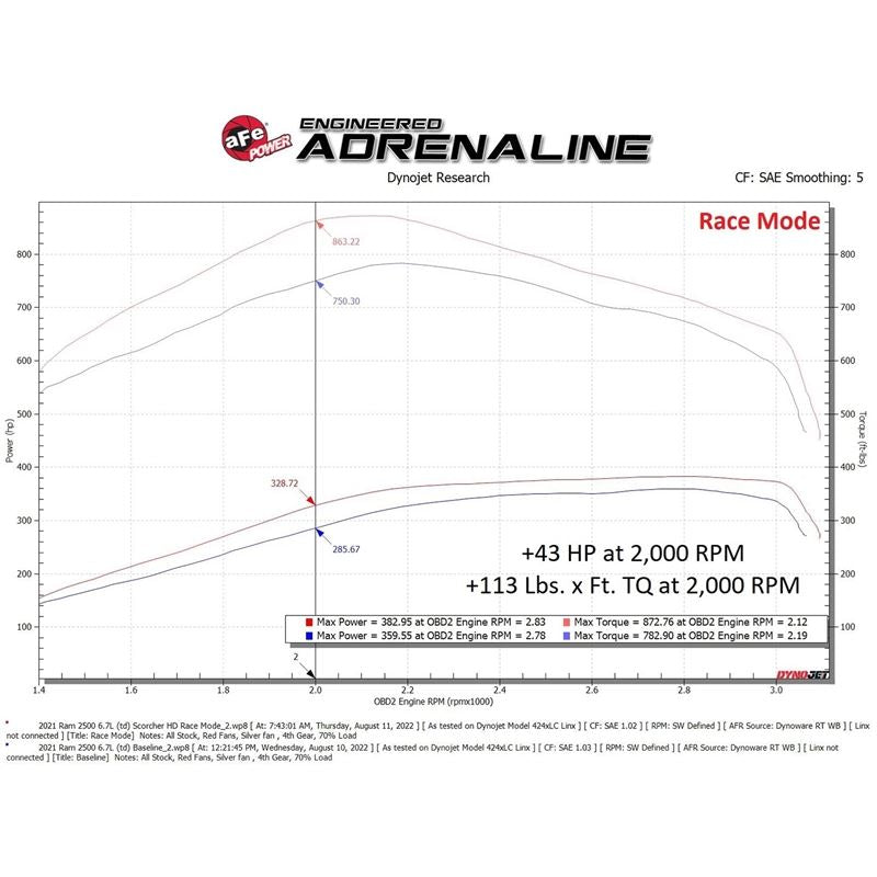 aFe POWER SCORCHER HD Power Module with Common Rail Connection (77-42017)