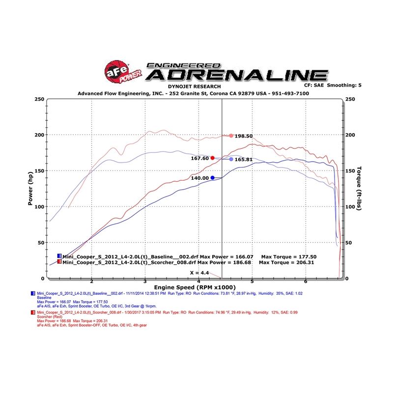 aFe SCORCHER GT Power Module (77-46319)