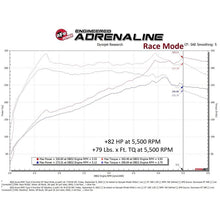 Load image into Gallery viewer, aFe Power SCORCHER GT Power Module for 21-24 Acura TLX Type S V6 3.0L (t) (77-46605)