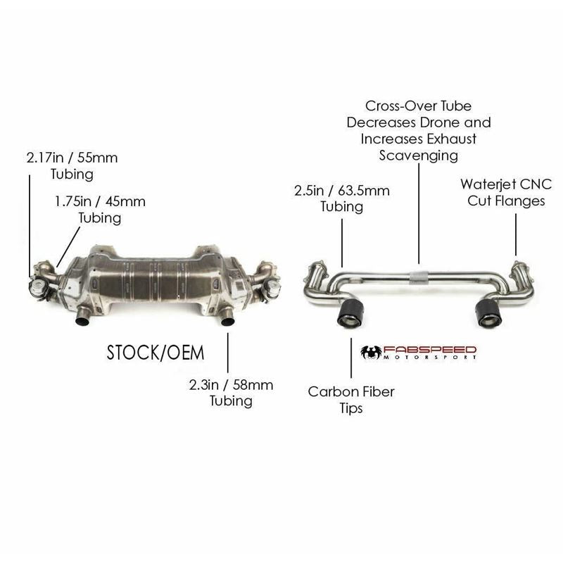 Fabspeed 718 GT4/GTS/Spyder Lightweight Competition Exhaust System (20+) (FS.POR.718GT4.LCETE)