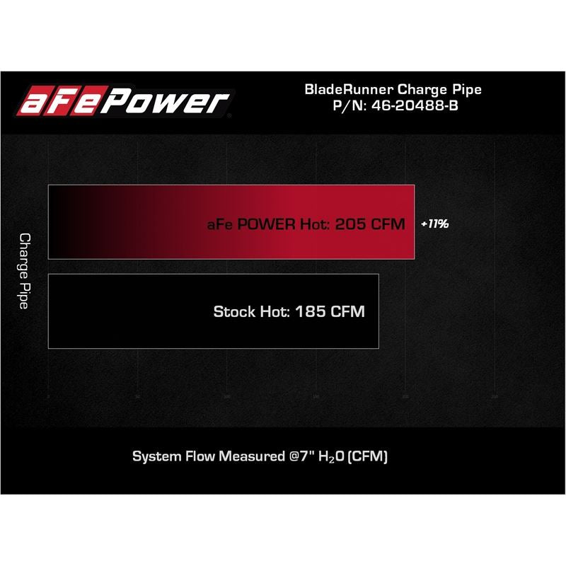 aFe Power Hot Charge Pipe for 2021 Toyota GR Supra(46-20488-B)