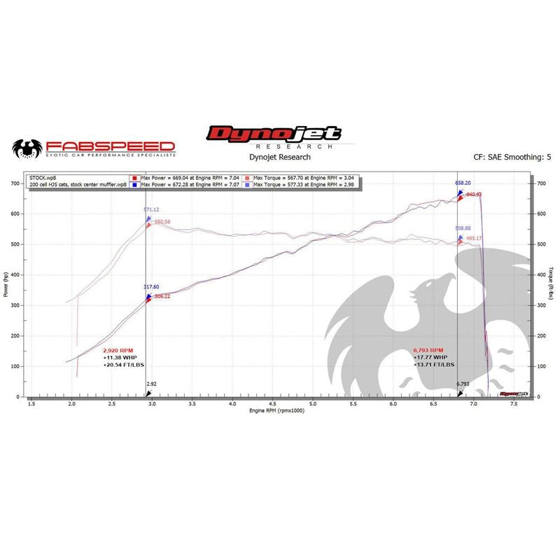 Fabspeed 991.2 GT2 RS Valvetronic Sport Cats (18+) (FS.POR.9912GT2RS.SC)