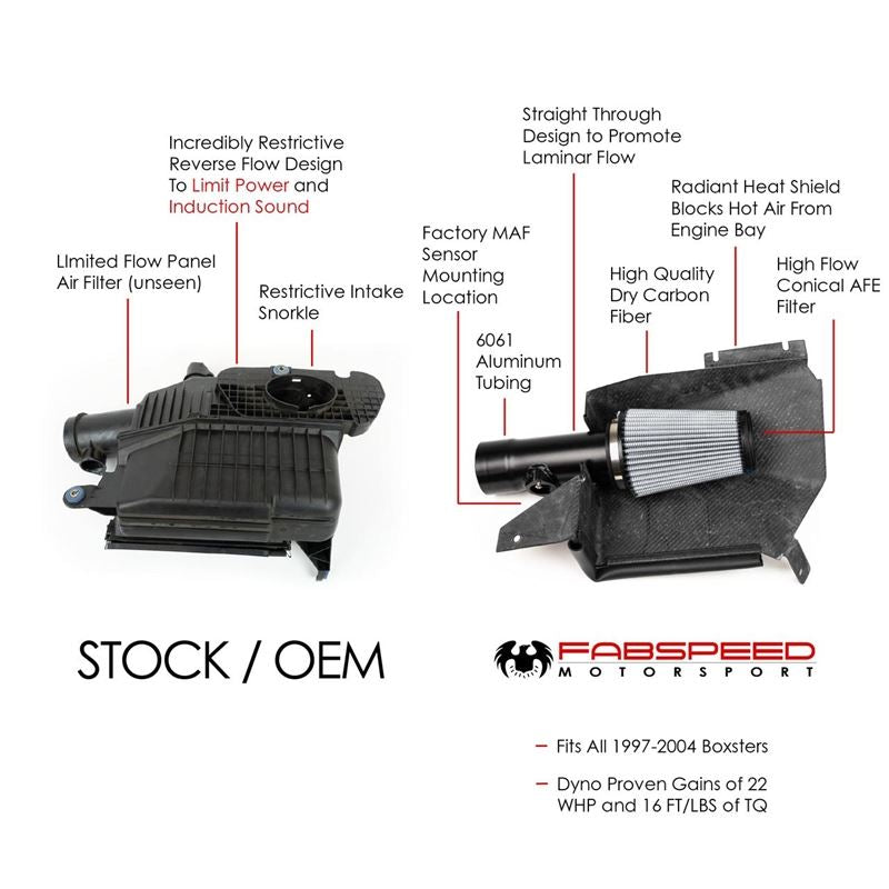 Fabspeed 986 Boxster Competition Air Intake System (97-04) (FS.POR.986.COMPAI)