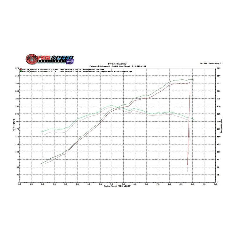 Fabspeed 360 Valvetronic Performance Exhaust System (99-05) (FS.FER.360.VLVB)