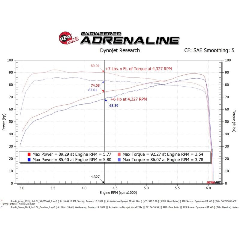aFe Power Cold Air Intake System(50-70046R)